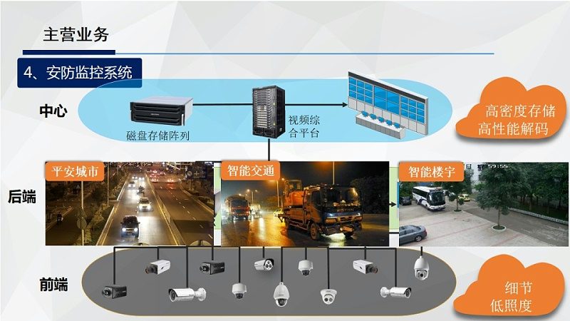 监控维保外包合同中的关键要素解析**