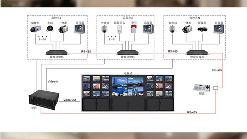 视频监控电源线与信号线：本质区别与选购要点